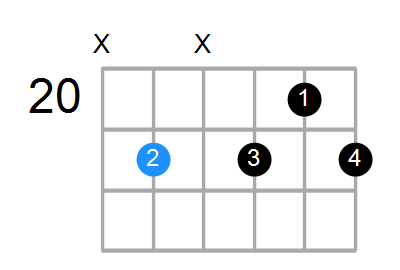 F#7b9(no3) Chord